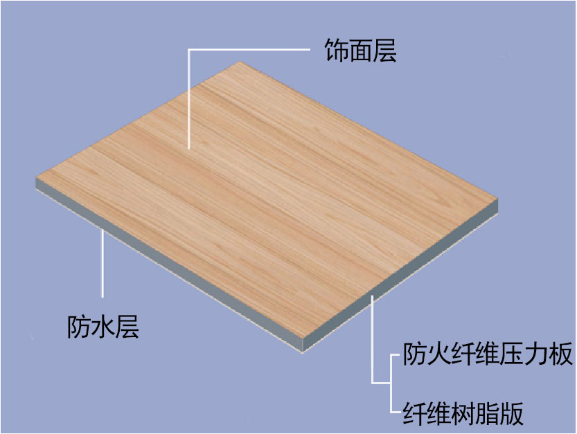 木(mù)紋裝(zhuang)飾闆